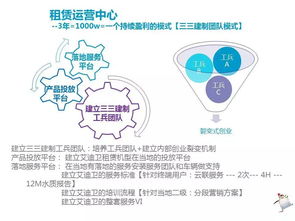 艾迪衛(wèi)365輕商務(wù)租賃運(yùn)營 開啟高效靈活的租賃經(jīng)營新模式